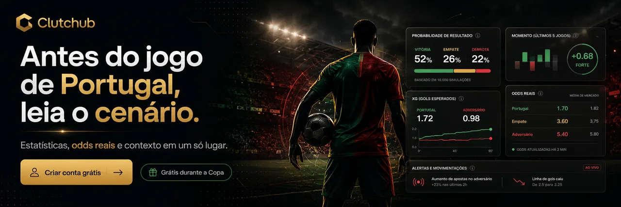 Prévia da Copa: os jogos de hoje e onde está o valor